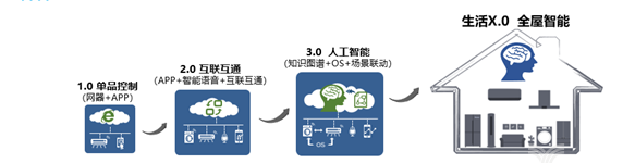 圖片來自前瞻產業研究院